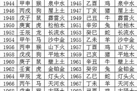 1998五行|1998年五行属什么？1998年出生是什么命？